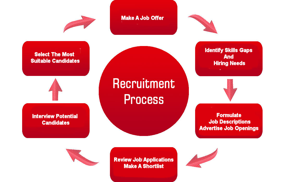  IT Recruitment Consultancy in India 2025 - Philodesign Technologies